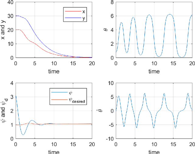 Figure 2 for Nonlinear control of a swinging pendulum on a wheeled mobile robot with nonholonomic constraints