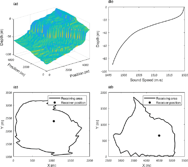 Figure 4 for Design of an Optimal Testbed for Tracking of Tagged Marine Megafauna