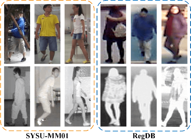 Figure 3 for G$^2$DA: Geometry-Guided Dual-Alignment Learning for RGB-Infrared Person Re-Identification