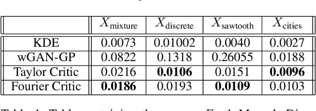 Figure 2 for Summable Reparameterizations of Wasserstein Critics in the One-Dimensional Setting