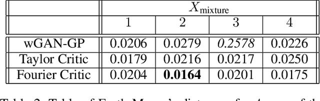 Figure 3 for Summable Reparameterizations of Wasserstein Critics in the One-Dimensional Setting