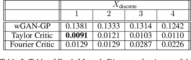 Figure 4 for Summable Reparameterizations of Wasserstein Critics in the One-Dimensional Setting