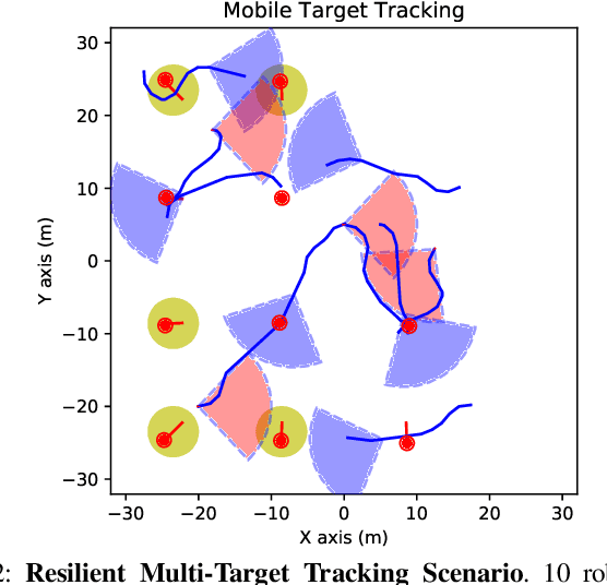 Figure 2 for Resilient Active Information Acquisition with Teams of Robots