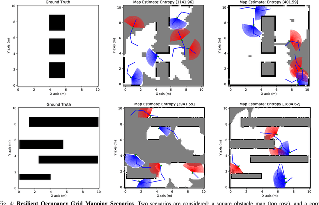 Figure 4 for Resilient Active Information Acquisition with Teams of Robots