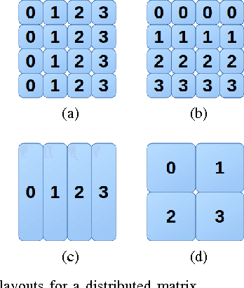 Figure 1 for dMath: A Scalable Linear Algebra and Math Library for Heterogeneous GP-GPU Architectures