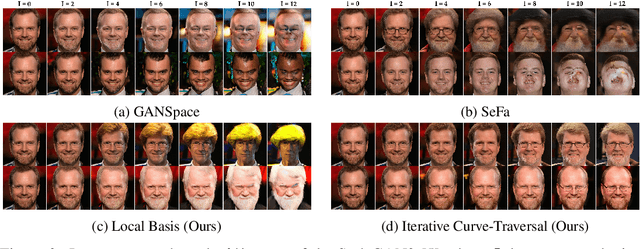 Figure 2 for Do Not Escape From the Manifold: Discovering the Local Coordinates on the Latent Space of GANs