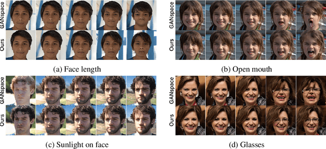 Figure 3 for Do Not Escape From the Manifold: Discovering the Local Coordinates on the Latent Space of GANs