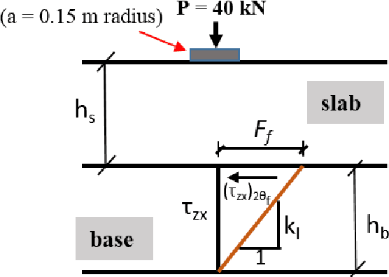 Figure 3 for Improved Sensitivity of Base Layer on the Performance of Rigid Pavement