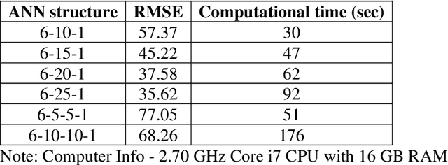 Figure 4 for Improved Sensitivity of Base Layer on the Performance of Rigid Pavement