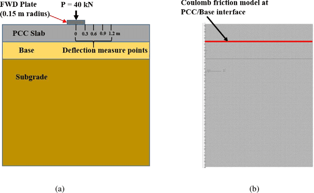 Figure 1 for Improved Sensitivity of Base Layer on the Performance of Rigid Pavement