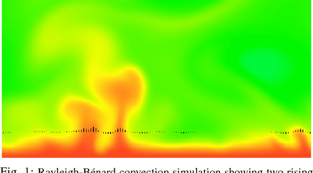 Figure 1 for ArduSoar: an Open-Source Thermalling Controller for Resource-Constrained Autopilots