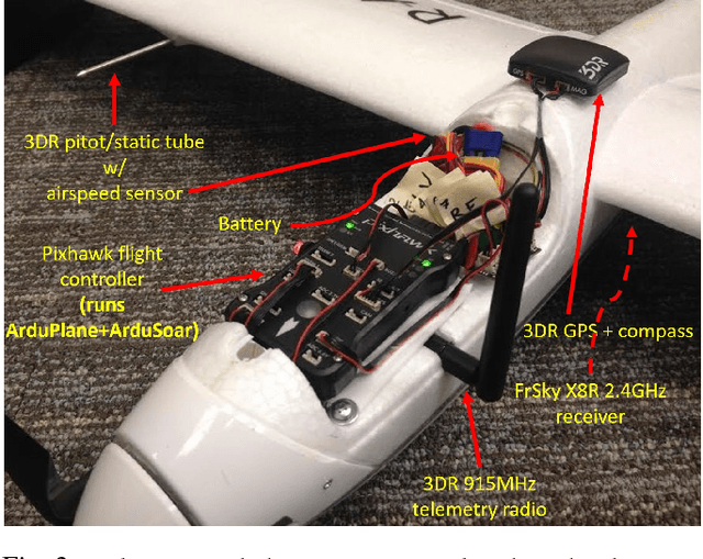 Figure 3 for ArduSoar: an Open-Source Thermalling Controller for Resource-Constrained Autopilots