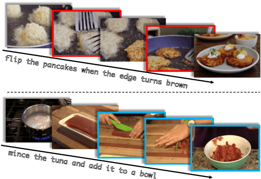 Figure 1 for Contrastive Video-Language Learning with Fine-grained Frame Sampling