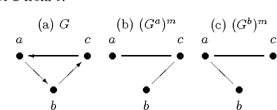 Figure 1 for Asymmetric separation for local independence graphs