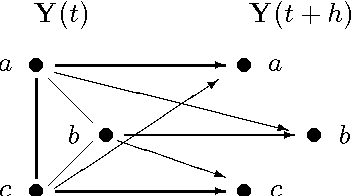 Figure 2 for Asymmetric separation for local independence graphs
