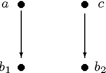 Figure 3 for Asymmetric separation for local independence graphs