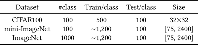 Figure 2 for Discriminative Distillation to Reduce Class Confusion in Continual Learning