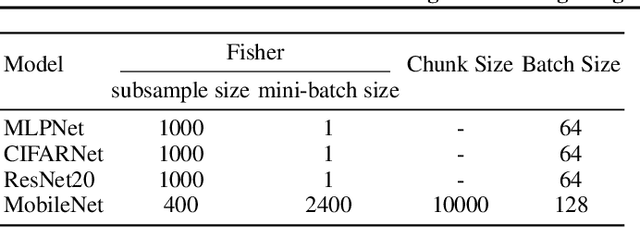 Figure 1 for The Combinatorial Brain Surgeon: Pruning Weights That Cancel One Another in Neural Networks