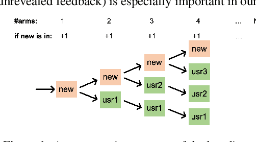 Figure 1 for Speaker Diarization as a Fully Online Learning Problem in MiniVox