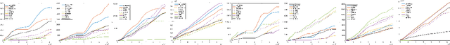 Figure 4 for Speaker Diarization as a Fully Online Learning Problem in MiniVox