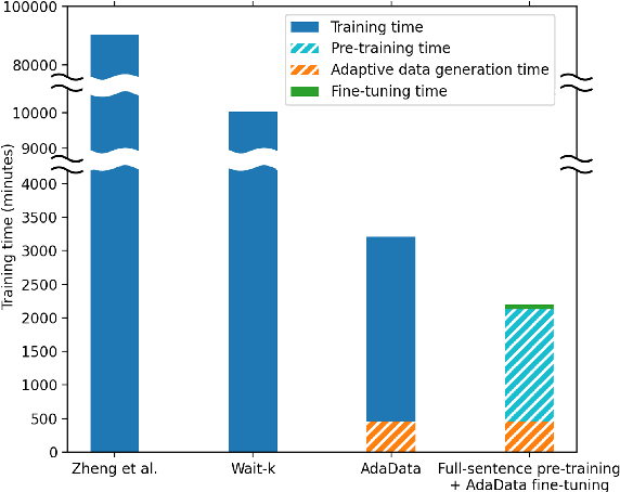 Figure 2 for Data-Driven Adaptive Simultaneous Machine Translation