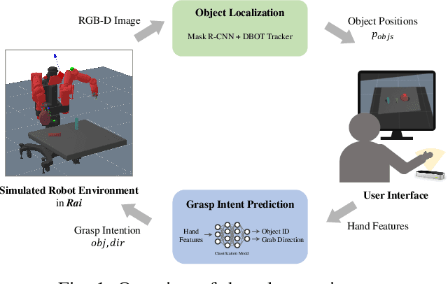 Figure 1 for A System for Traded Control Teleoperation of Manipulation Tasks using Intent Prediction from Hand Gestures