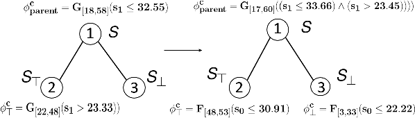 Figure 2 for Classification of Time-Series Data Using Boosted Decision Trees