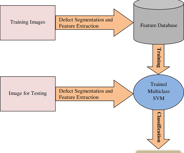 Figure 1 for Adapted Approach for Fruit Disease Identification using Images