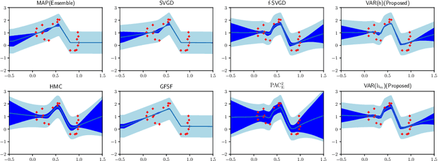 Figure 2 for Loss function based second-order Jensen inequality and its application to particle variational inference