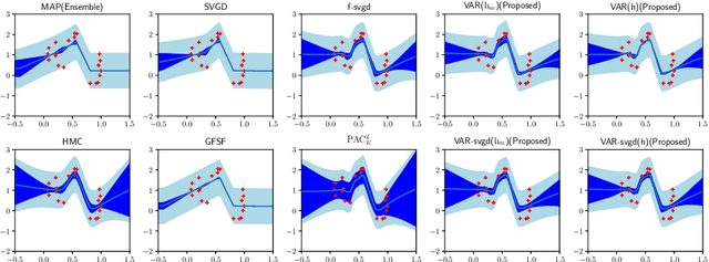 Figure 4 for Loss function based second-order Jensen inequality and its application to particle variational inference