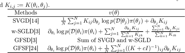 Figure 1 for Loss function based second-order Jensen inequality and its application to particle variational inference