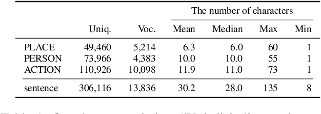 Figure 1 for Video Caption Dataset for Describing Human Actions in Japanese