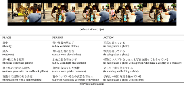 Figure 2 for Video Caption Dataset for Describing Human Actions in Japanese