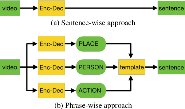 Figure 4 for Video Caption Dataset for Describing Human Actions in Japanese