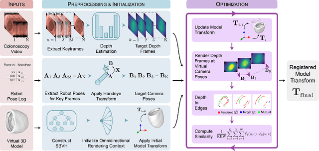 Figure 2 for Colonoscopy 3D Video Dataset with Paired Depth from 2D-3D Registration