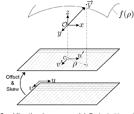 Figure 3 for Colonoscopy 3D Video Dataset with Paired Depth from 2D-3D Registration