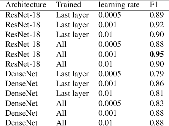 Figure 4 for Detecting Kissing Scenes in a Database of Hollywood Films