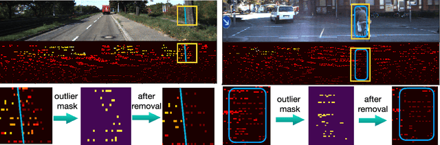 Figure 2 for A Surface Geometry Model for LiDAR Depth Completion