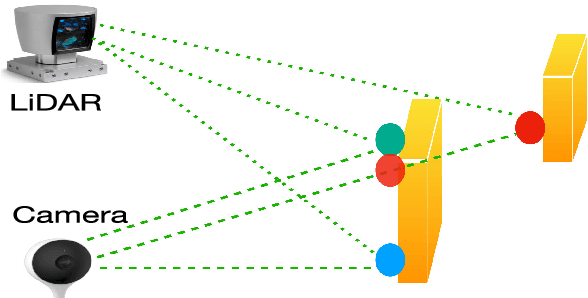 Figure 3 for A Surface Geometry Model for LiDAR Depth Completion