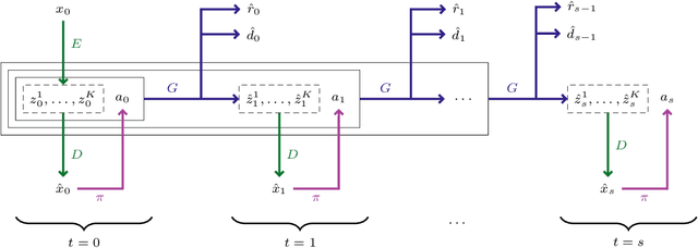 Figure 1 for Transformers are Sample Efficient World Models