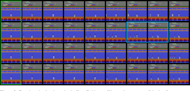 Figure 3 for Transformers are Sample Efficient World Models