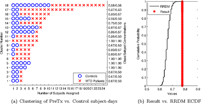Figure 3 for Uncovering Voice Misuse Using Symbolic Mismatch