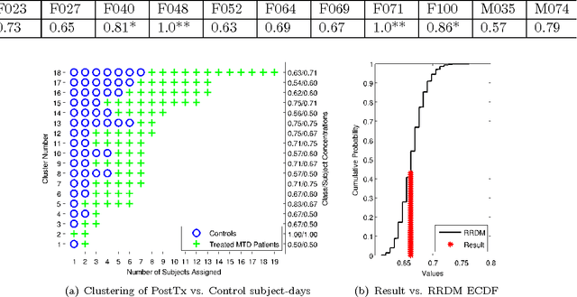 Figure 2 for Uncovering Voice Misuse Using Symbolic Mismatch