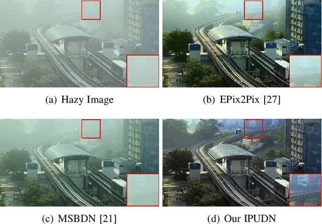 Figure 3 for Transmission Map and Atmospheric Light Guided Iterative Updater Network for Single Image Dehazing