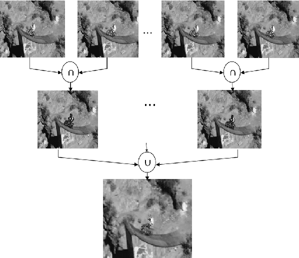 Figure 2 for An Efficient Approach for Object Detection and Tracking of Objects in a Video with Variable Background