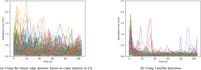 Figure 3 for Lunar Terrain Relative Navigation Using a Convolutional Neural Network for Visual Crater Detection