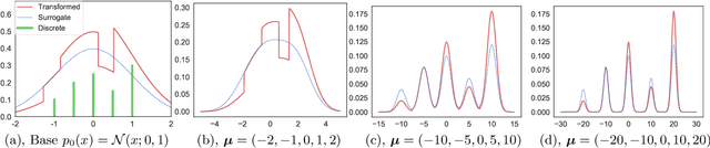 Figure 3 for Stein Variational Inference for Discrete Distributions