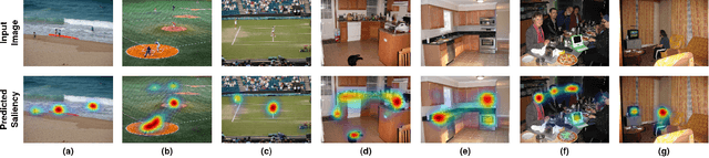 Figure 1 for Tidying Deep Saliency Prediction Architectures