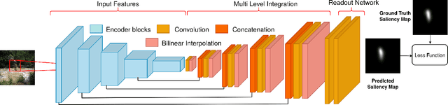 Figure 2 for Tidying Deep Saliency Prediction Architectures