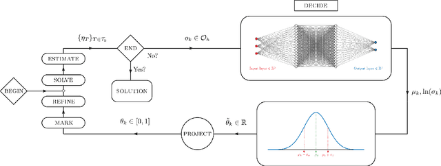 Figure 3 for Learning robust marking policies for adaptive mesh refinement
